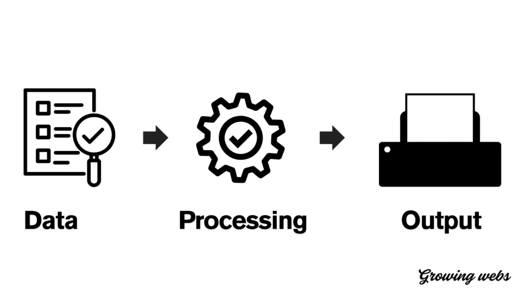 AI for business