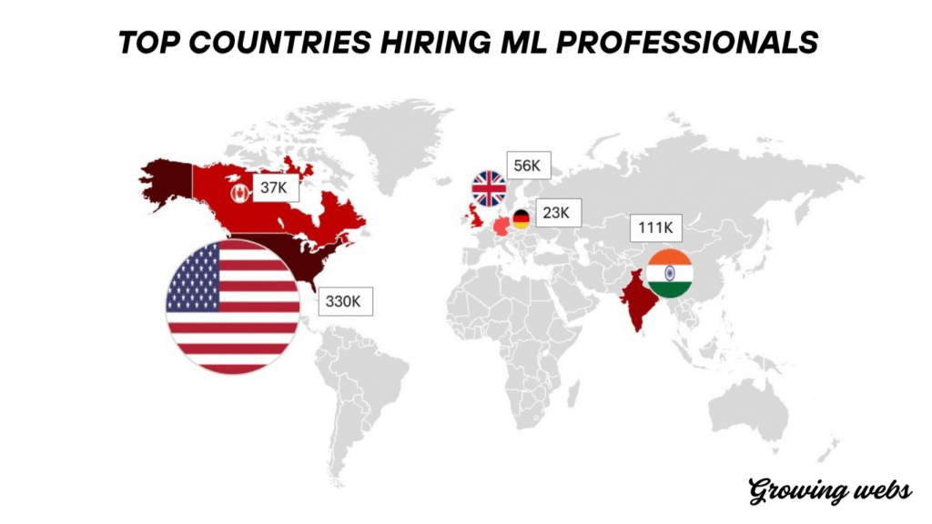 machine learning jobs